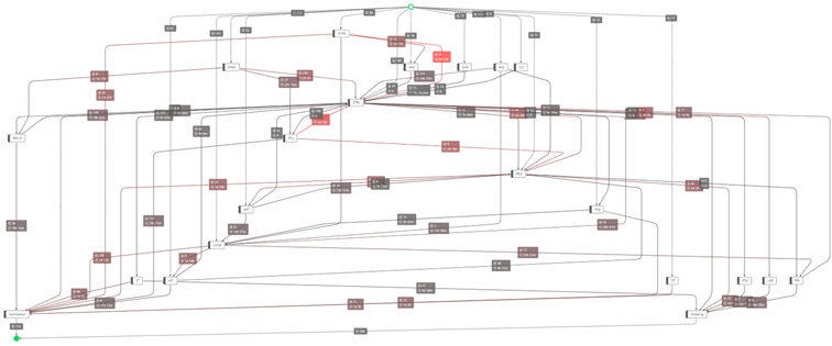 production order routing chart