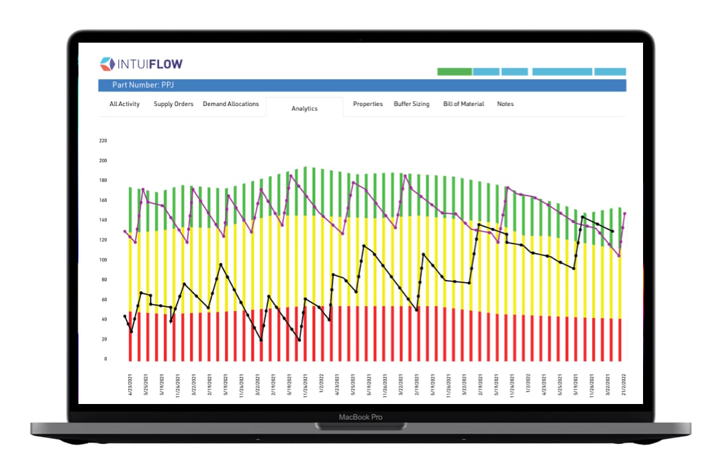 demand driven buffer chart
