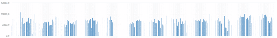 Seasonality trend graph in intuiflow