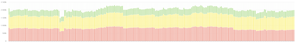 Buffered trend graph from Intuiflow's Auto Pilot feature