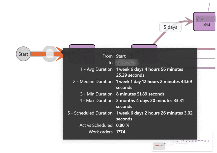 Visualization of the release of production orders and the first routing operation of cutting material