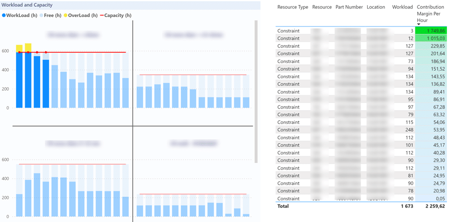 Workload and Capacity screenshot from the Intuiflow software