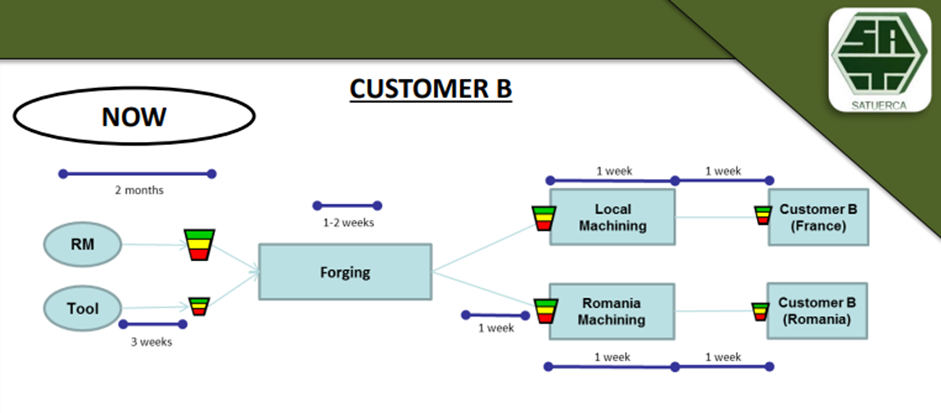 demand driven inventory results