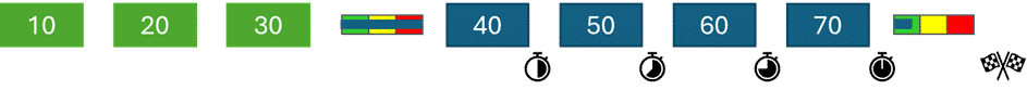 The image is a number line with the numbers 10, 20, 30, 40, 50, 60, and 70 marked on it. The numbers 10, 20, and 30 are inside green rectangles, while the numbers 40, 50, 60, and 70 are inside blue rectangles. Each number is placed above the number line, which is marked in black with the numbers aligned horizontally in ascending order. Between 30 and 40, there is a small rectangular strip divided into four sections with the colors green, yellow, blue, and red from left to right. There is a similar small rectangular strip with the same color pattern placed after the number 70.