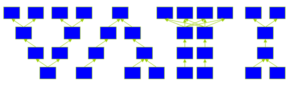 VATI production flow profiles