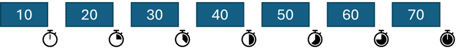 The image is a number line with the numbers 10, 20, 30, 40, 50, 60, and 70 marked on it. Each number is inside a blue rectangle placed above the number line, with the line itself marked in black and the numbers aligned horizontally in ascending order