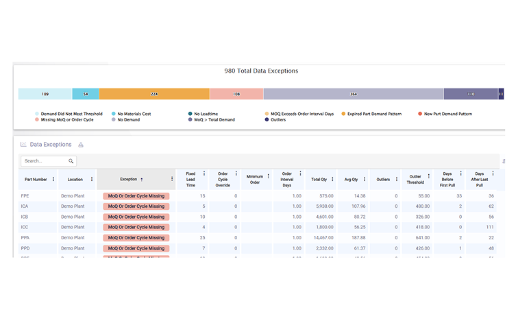 Act on what matters, not what’s noisy