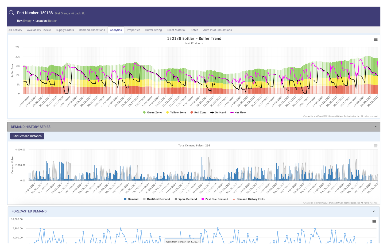 Construire une chaîne d'approvisionnement agile qui ne craque pas sous l'effet d'une demande changeante