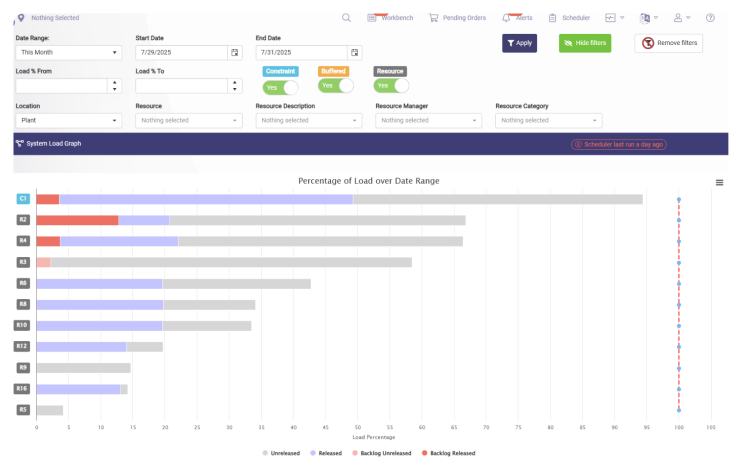 Build stable schedules that your team can actually run