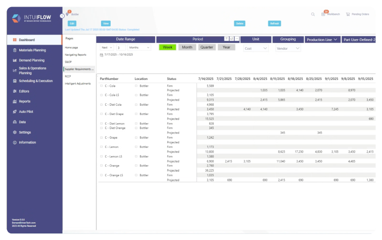 Catch supply gaps before they break your flow
