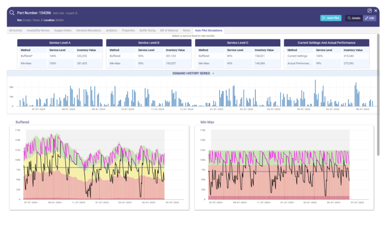 Focus less on the forecast and more on how to adapt