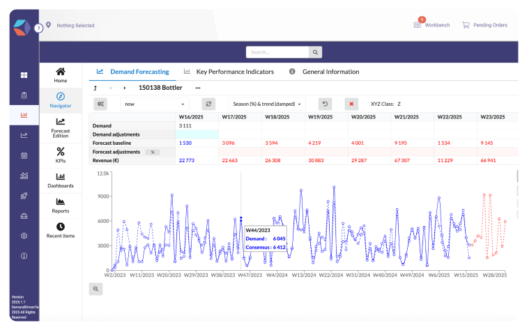 Forecast your demand, then pressure-test it