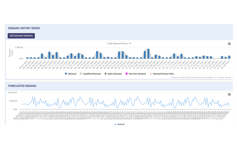 Get every team on the same demand plan