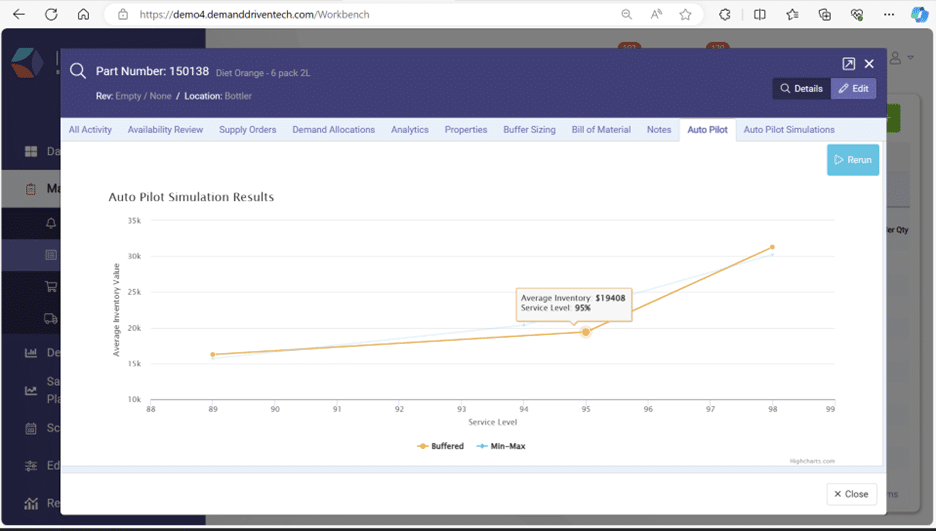 Count of demand over a period of time