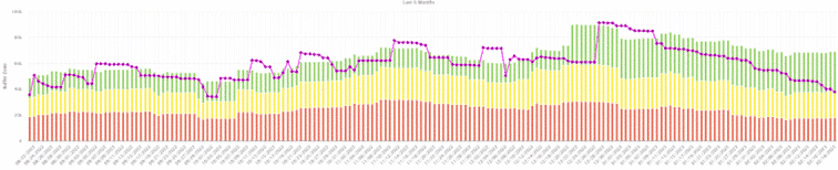 Demand driven chart that shows the net flow equation and reveals when to order