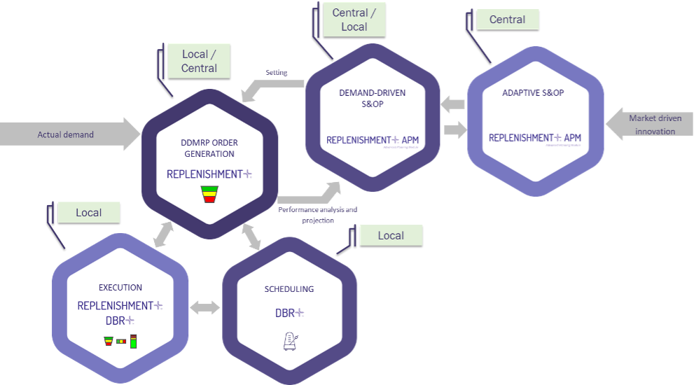 Finding the Balance: Centralized vs. Decentralized Supply Chain Management