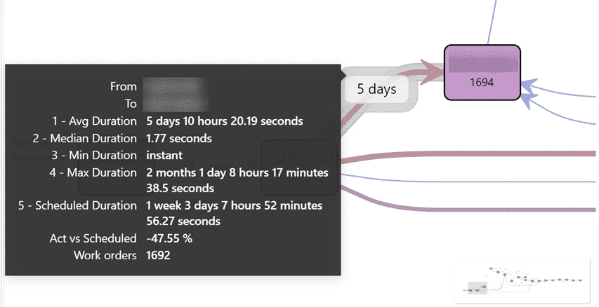 Visualization of a 'bottomless pit': orders waiting for more than two months