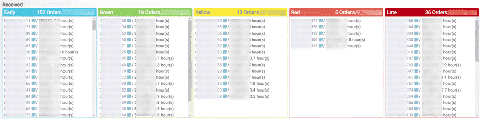 Buffer board visualization showing 36 orders in dark red