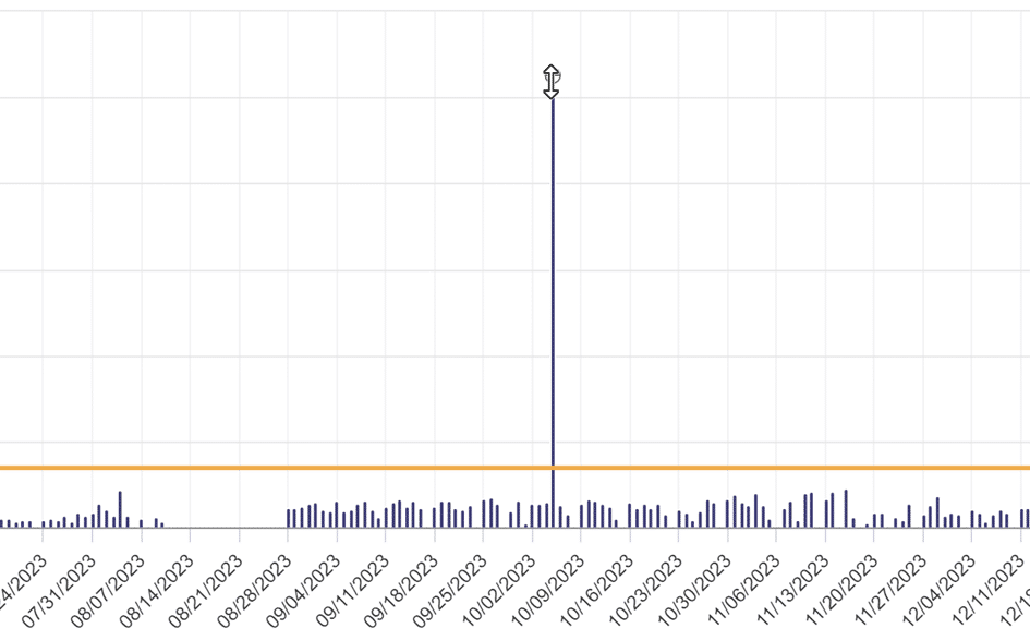 Screenshot showing how to adjust the outliers using a drag and drop in the software
