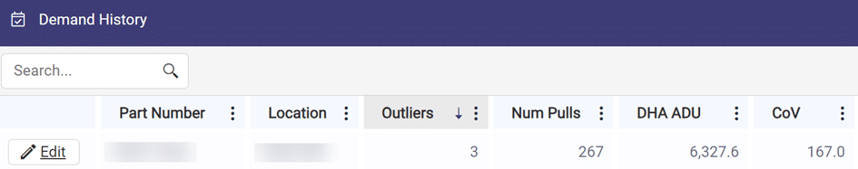 Screenshot depicting three outliers in the demand history