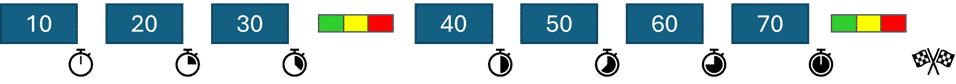 <br />
The image is a number line with the numbers 10, 20, 30, 40, 50, 60, and 70 marked on it. Each number is inside a blue rectangle placed above the number line, which is marked in black with the numbers aligned horizontally in ascending order. In the middle of the number line, between 30 and 40, there is a small rectangular strip divided into three colored sections: green, yellow, and red, from left to right. There is a similar small rectangular strip with the same color pattern placed after the number 70.