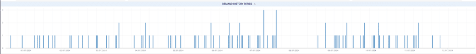 The image displays a line chart titled "Demand History Series" with a timeline on the horizontal axis and vertical demand values. It shows numerous vertical lines representing highly frequent data points, with varying heights indicating fluctuating demand. Some peaks are significantly higher than others, suggesting occasional spikes in demand amidst a generally consistent modèle  
