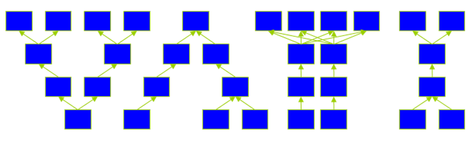 VATI production flow profiles