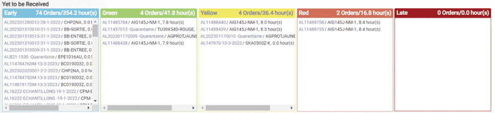 Yet to be Received shown in Intuiflow