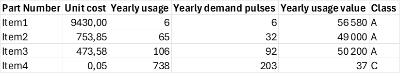 L'image montre une simple grille noire avec des lignes et des colonnes régulièrement espacées, ressemblant à une table vierge ou à une matrice.