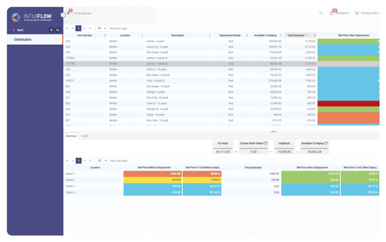 Put the right inventory where it performs-1