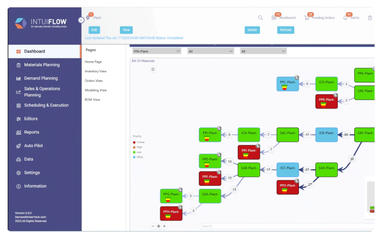 Put your inventory where it drives flow, not friction-2