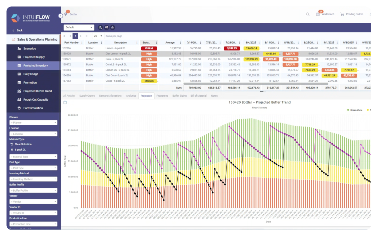 Right-size inventory dynamically, not statically