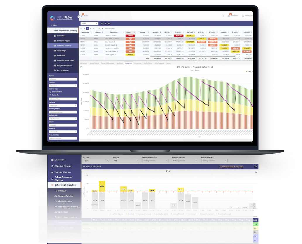 Sales & Operations Planning