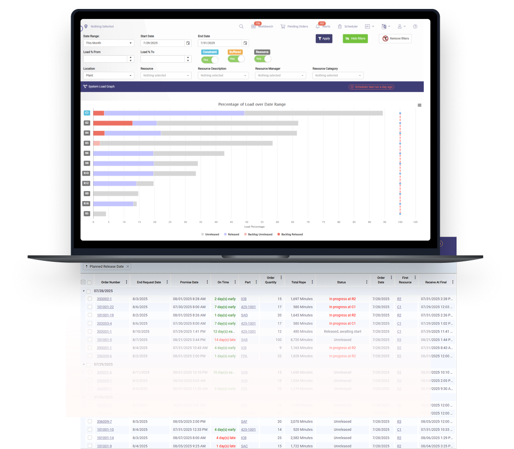 Scheduling & Execution