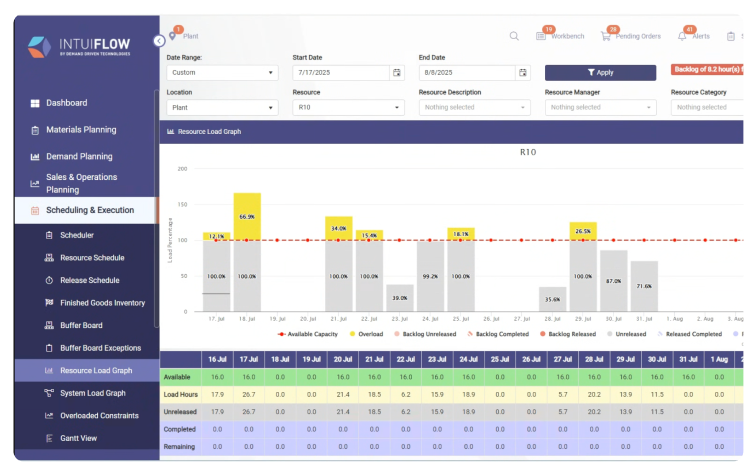Set realistic plans with a clear view of your true capacity