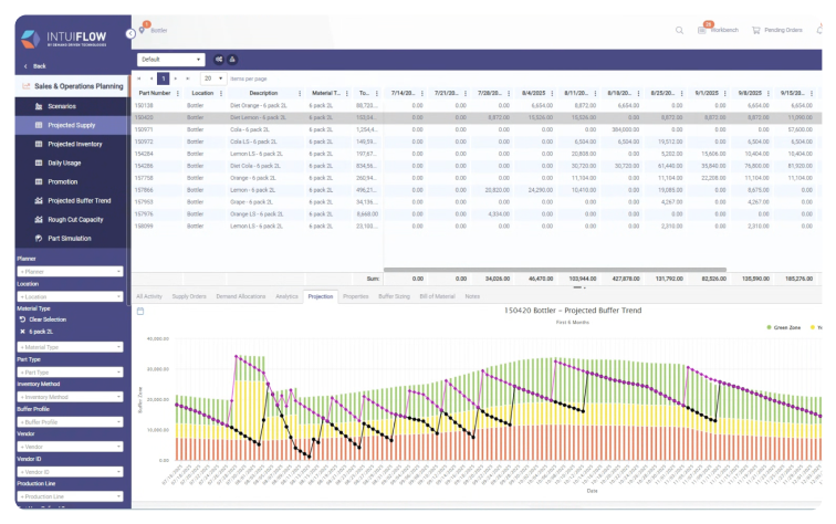 Simulate promotions, launches, or shutdowns before they go live