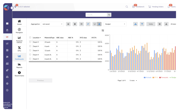 Turn early signals into smarter supply decisions